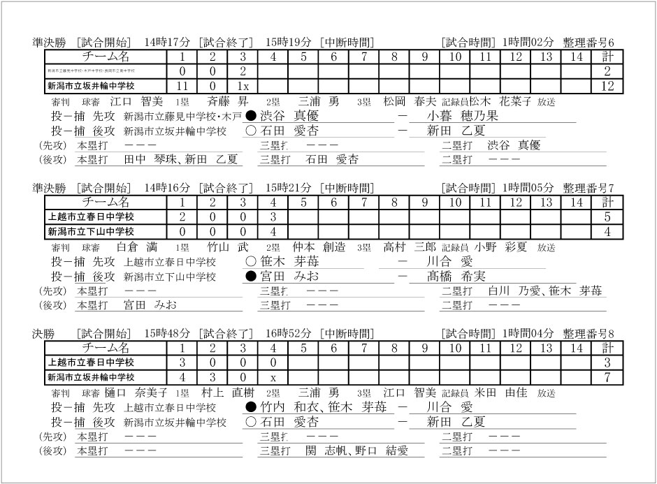 第38回新潟県中学校春季選抜ソフトボール大会