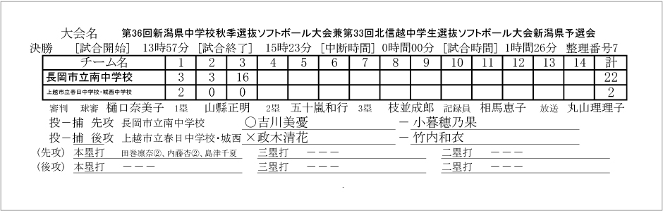 第36回新潟県中学校秋季選抜ソフトボール大会
