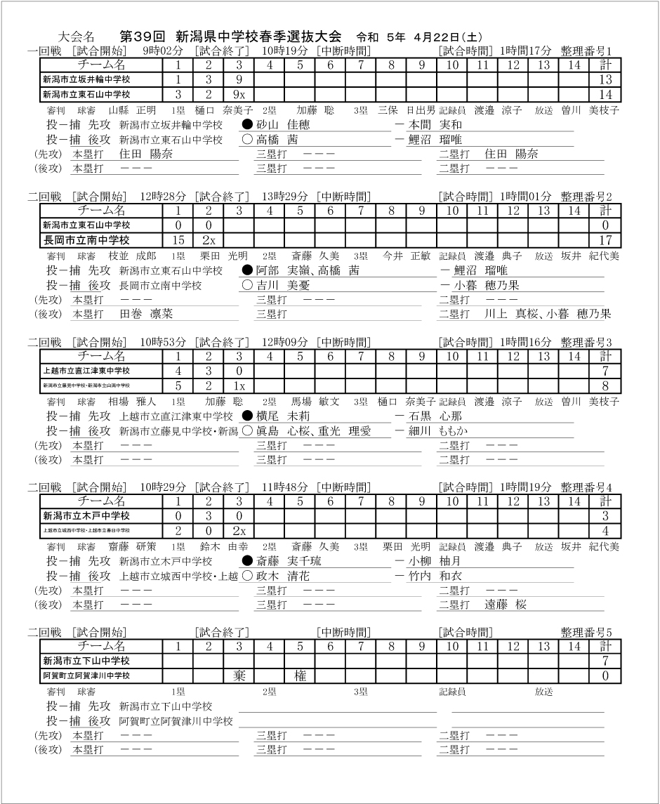 第39回新潟県中学校春季選抜記録4号