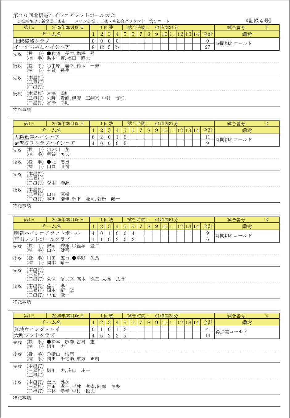 第20回北信越ハイシニア記録4号1