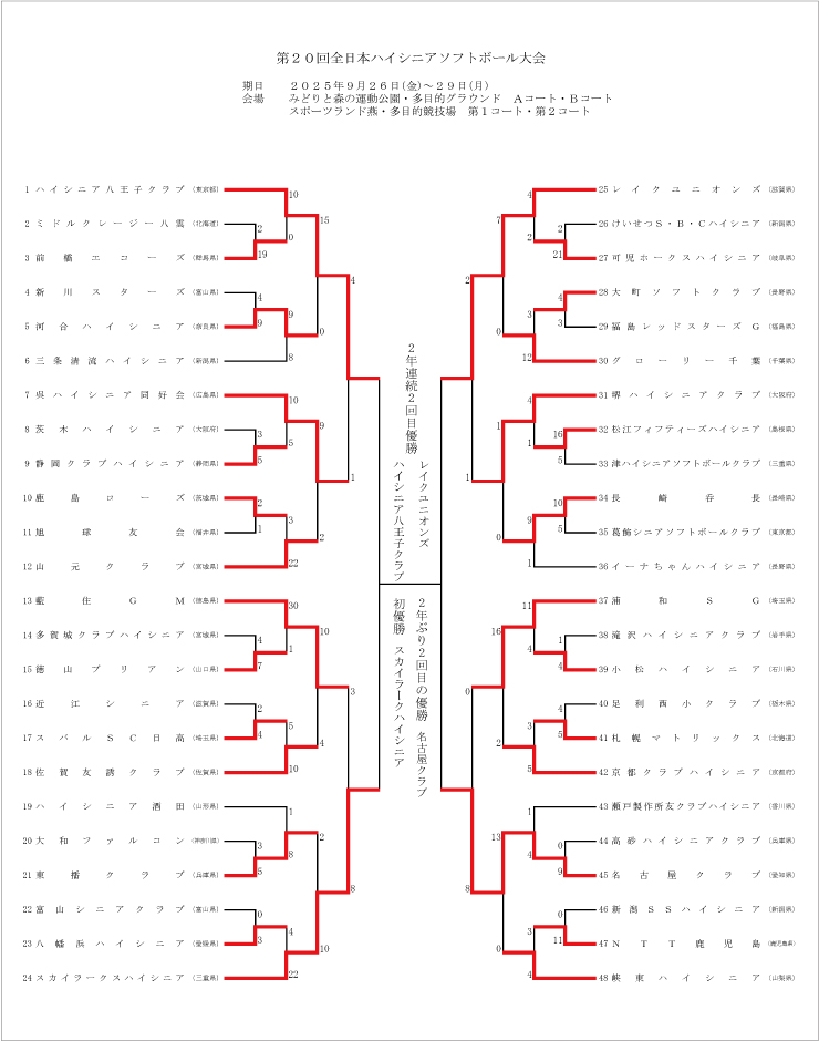 第20回全日本ハイシニア記録3号