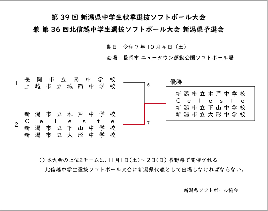 第39回新潟県中学生秋季選抜記録3号