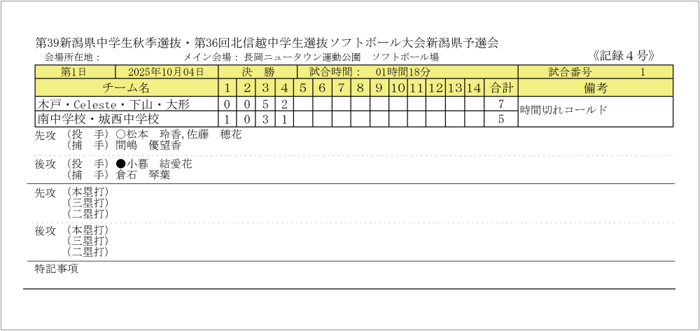 第39回新潟県中学生秋季選抜記録4号