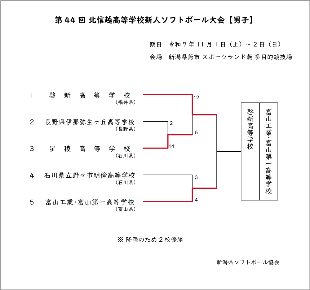第44回高等学校男子新人記録3号